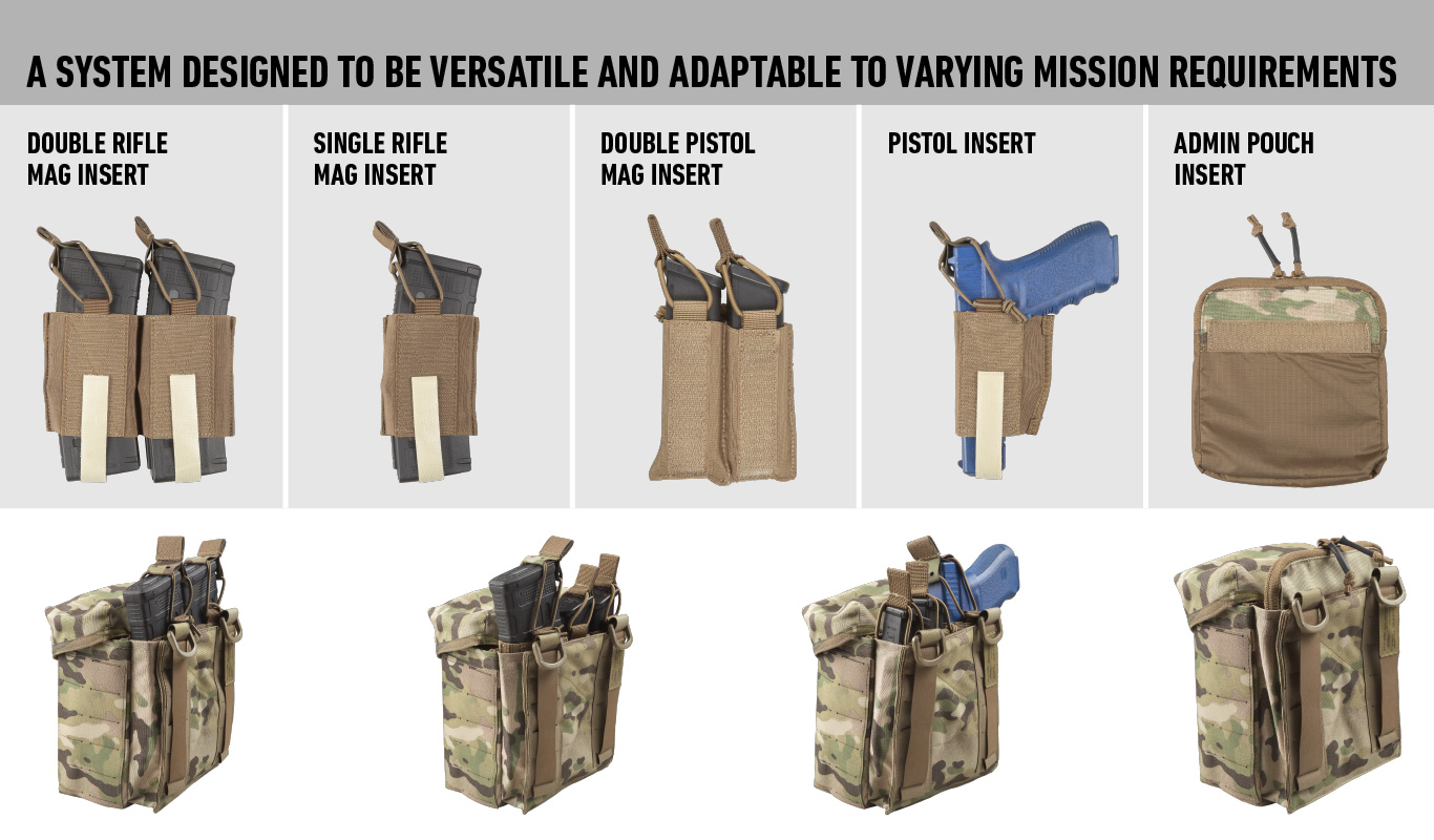 Billy Patrol Pouch configuration matrix